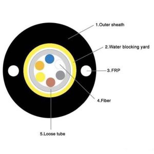 GYXTW Fiber Optic Cable 4 6 8 12 Core Armored Multimode 100 Meter