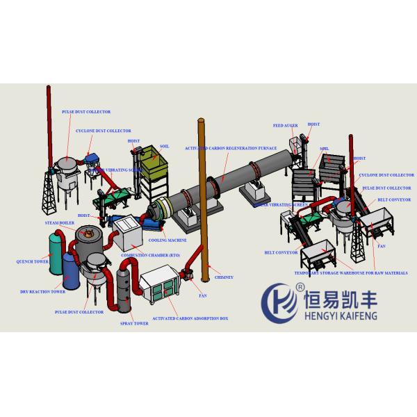 Waste activated carbon regeneration equipment