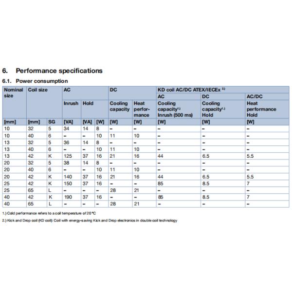 Servo-assisted 2/2-way Diaphragm Valve with Steel Material and Brass Solenoid Valve