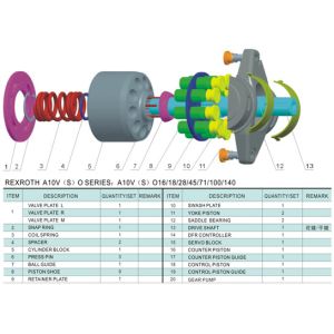 Rexroth Hydraulic Piston Pumps A10VSO71DFR1/31R-PPB12N00