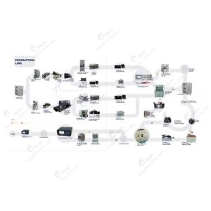 Lithium ion Pouch Cell Pilot Line