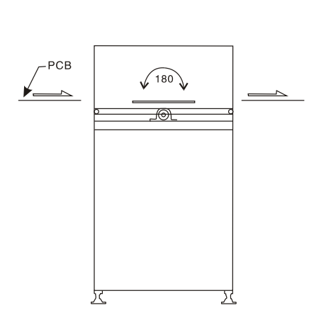 HS-IT350/500 SMEMA Compatible Automatic PCB Inverter for Double-Side Process