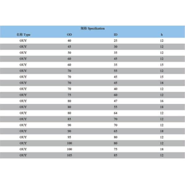 ISO9001 Hydraulic Piston Seals Friction Resistant For Excavator E312B E200