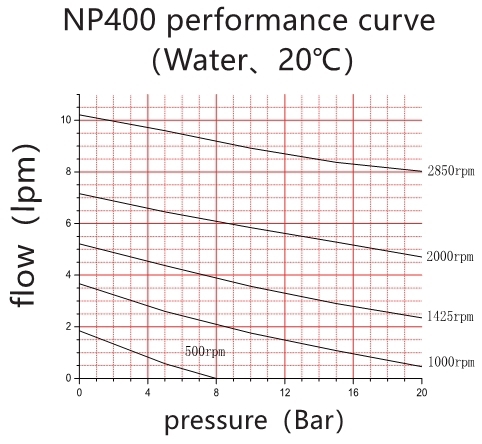Low Flow Rate Miniature Water Pump With High Precision Industrial Ceramic Shafts