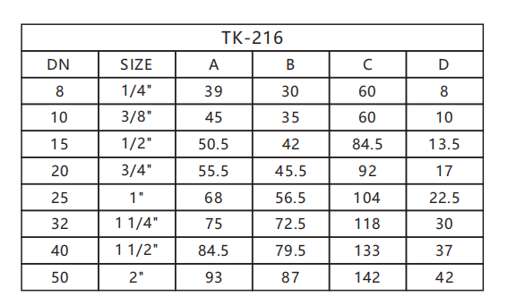 TMOK Factory Direct Female And Female Thread BSP Thread Sales Nickel Plated Brass Ball Valve