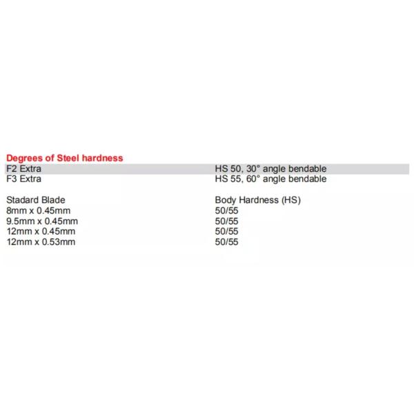 Click Rule Die Cutting Blade Steel Rule Die Blades