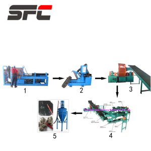 Efficient Tire Recycling Line Sustainable Waste Management
