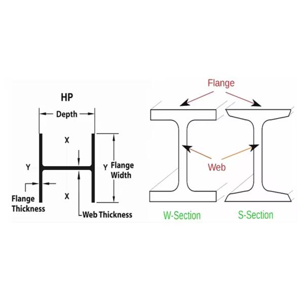 High Quality S355JR S355 Q235 Carbon Steel H-Section Beam for Building
