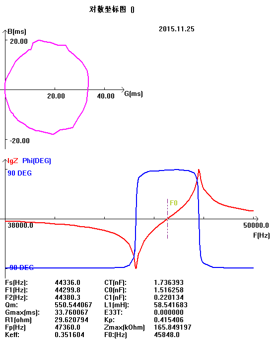 Application Ultrasonic Plastic Welder Acoustic Magnetic Expansion Material