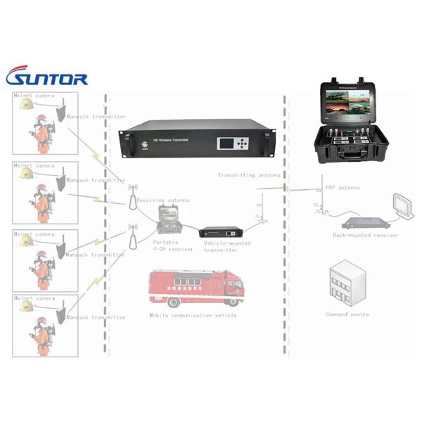 Vehicle Mounted SD Analog Video Transmitter And Receiver In City Transmission