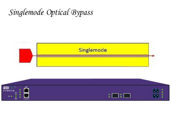 Ethernet Network Tap Bypass Switch Centralized NetFlow And IPFIX​ With Optical