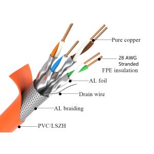 SFTP 2000MHZ 28AWG Copper Patch Cords Cat 8 40g Patch Cable 2 Meter