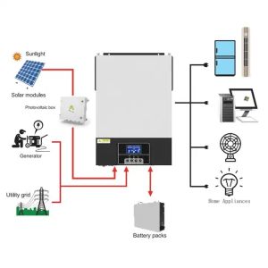 China Mppt Hybrid Solar Inverter Competitive Price Hybrid Solar Inverter Battery Off Grid Solar Inverter 3.5Kw 5.5Kw on sale