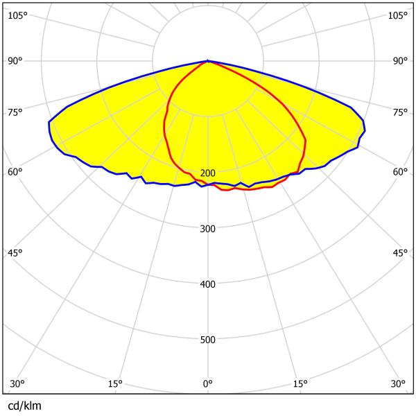 Precision Optics 200pcs 3030LEDs 285×133mm Size Multi-Angle High Transmittance Efficient Glare-Free Street & Flood Lighting Lens