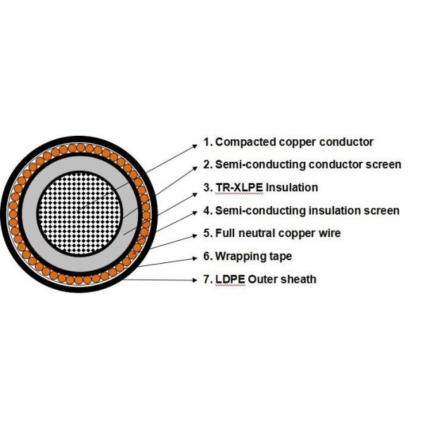 AL XLPE N2XSY NA2XSY Medium Voltage Power Cables Copper Tape Screen Cable