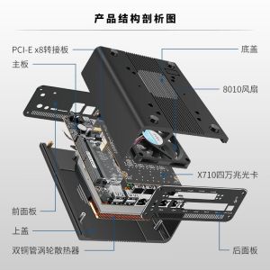 Zynshield AI Desktop Firewall Mini PC Intel 14th 15th Gen. 125H 155H 185H 2 Nvme