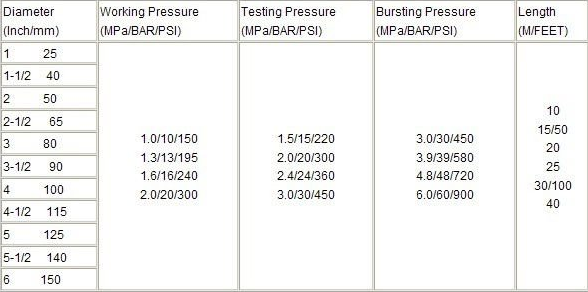 Professional Fire Hose Reel And Cabinet 10 - 40M Fire Hose Pipe High Pressure Resistance
