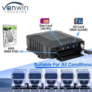 8 Channel Mobile SD Card DVR