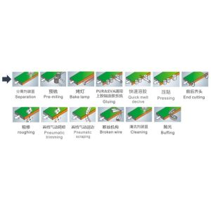 Door Industrial Edge Banding Machine PUR Gluing System Mdf Edging Machine