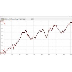 Terrain Mapping Drop 900m Long Range Detection UAV LiDAR Scanning Support VTOL