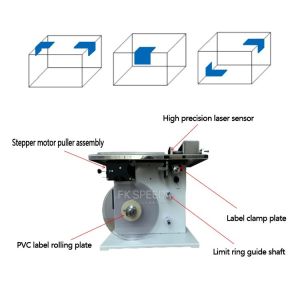 Manual Self Adhesive Box Corner Labeling Machine for Accurate and Precise