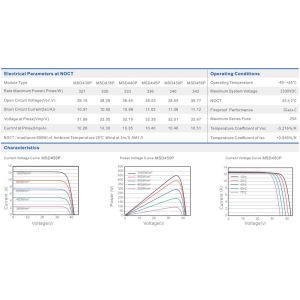 Flexible Monocrystalline Silicon Solar Panel High Performance 450W