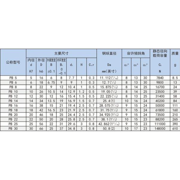 IKO Universal Joint Bearings PB25 Size 25*56*22*31mm Mosaic Structure