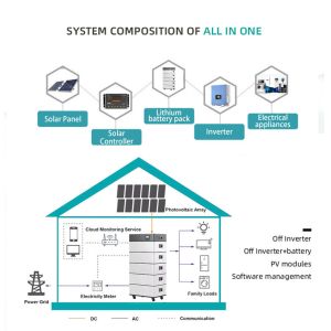 Split Lithium Ion Lifepo4 Battery for 51.2V 10kwh 20kwh 30kwh 50kwh Home Solar