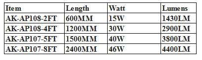 three surface luminescence led drop light