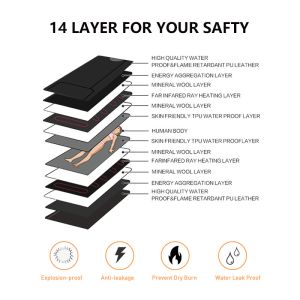 ROHS Infrared Blanket Weight Loss Far Infrared Blanket For Cellulite Reduction