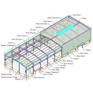 Modern Prefab Steel Structure Building Recyclable For Industrial Warehouses