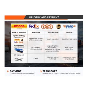 Fullcolor Electronic Backlit Display Board Led Screen Billboard Mobile