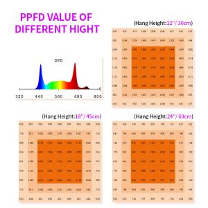 Samsung Lm301h EVO Lm281B+ 800W Full Spectrum LED Grow Light