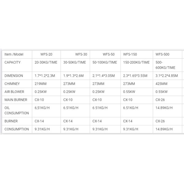 20-500kg/time Incinerator for Medical Waste and Animal Carcass Disposal in Garment Shops