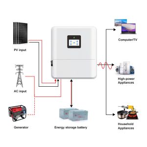IP65 Single Phase 48V 3kw 3.6kw 5kw 6kw Hybrid Inverter On/Off Grid Solar