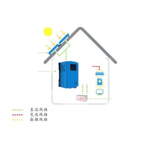 Complete Off Grid PV Solar System , MPPT Small Off Grid Solar System With