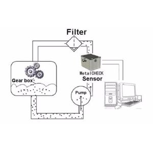 High accuracy oil analysis electromagnetic oil liquid metal abrasive particle