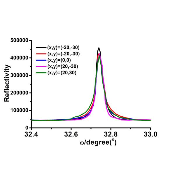 VUV Region Transmittance 633nm LiF Fluoride Crystal