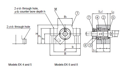 CNC Machine Application THK EK4 Square type Ball Screw Support Slide Units