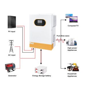 3.5kw 24V Hybrid Solar Inverter Single Phase 48V 5.5kw 6.2kw Off Grid MPPT Pure