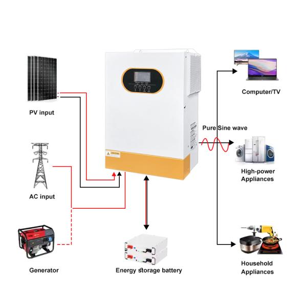Quality 5.5kW 48V Hybrid Solar Inverter with MPPT Charger 100A PV Input wholesale