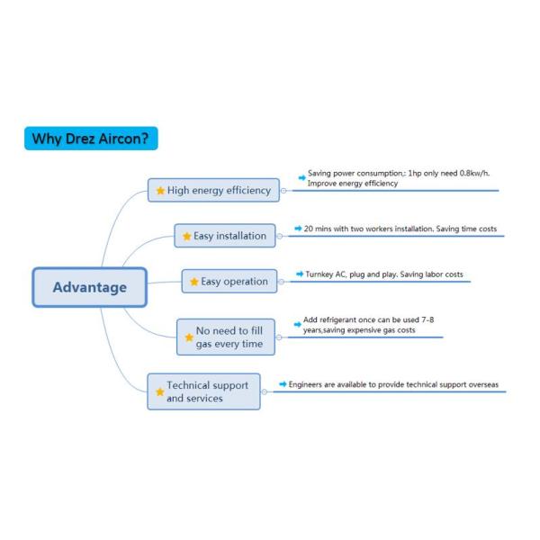 4.25kw Outdoor Portable Air Conditioning Units / Mobile Spot Units Outdoor Event Tent Aircon 5 ton 7 ton 9 ton
