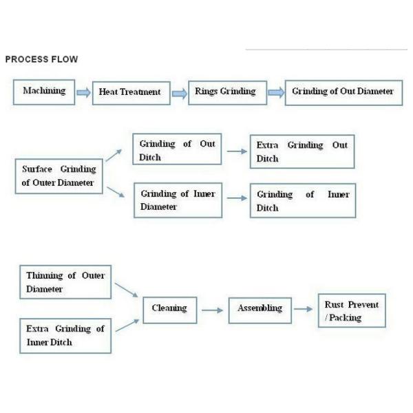 RSK MINIATURE BEARING 693ZZ