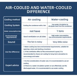 Commercial Snowflake Ice Cream Machine with Fully-Automatic Control 1300W