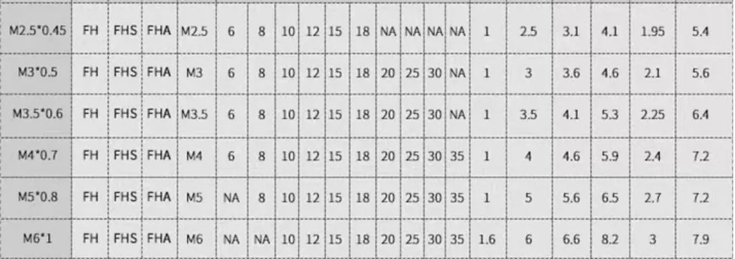 Unc 4-40 6-32 10-32 Carbon Steel Zinc Plated Self-Clinching Stud Screw