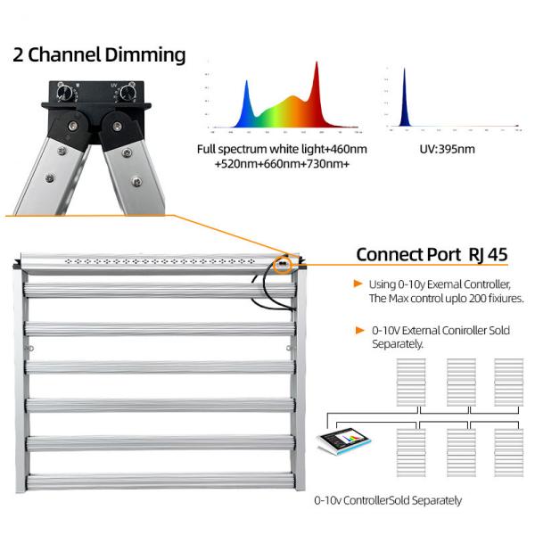 Quality ANDY Full Spectrum UV IR 1300W Led Grow Light Dimmable SAMSUNG Lm301H EVOLM281B Plant Lamp for Indoor Plants wholesale