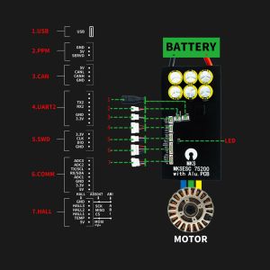 VESC FOC Motor Controller 75V 200A ESC with CAN UART Ports for Drone Brushless