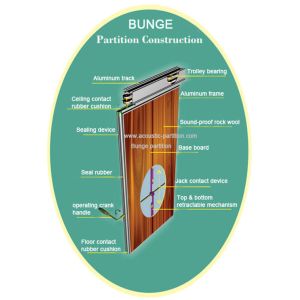 Folding Partition Walls Room Divider With Fabric MDF Hard Cover Decorations For