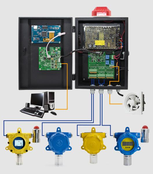Touchable Screen Gas Detector Controller Multi - Channels With Diffusion