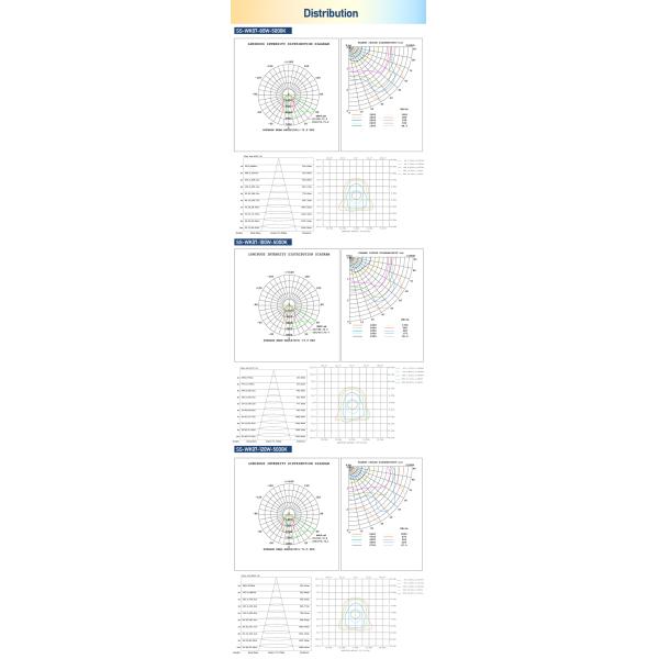 Competitive Price Adjustable Waterproof IP65 80W 60W 40W Full Cut Off Street Outdoor Wallpack Lamp Led Wall Pack Light Led